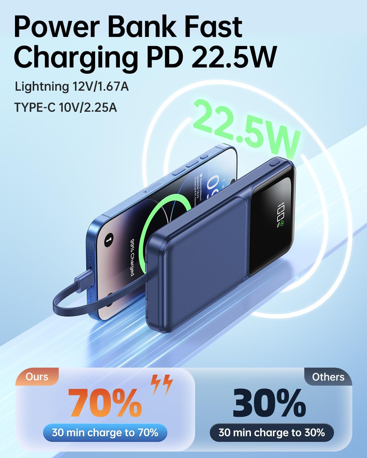 Portable Charger 56800mAh, 22.5W Fast Charging Power Bank with LED Display - Image 3