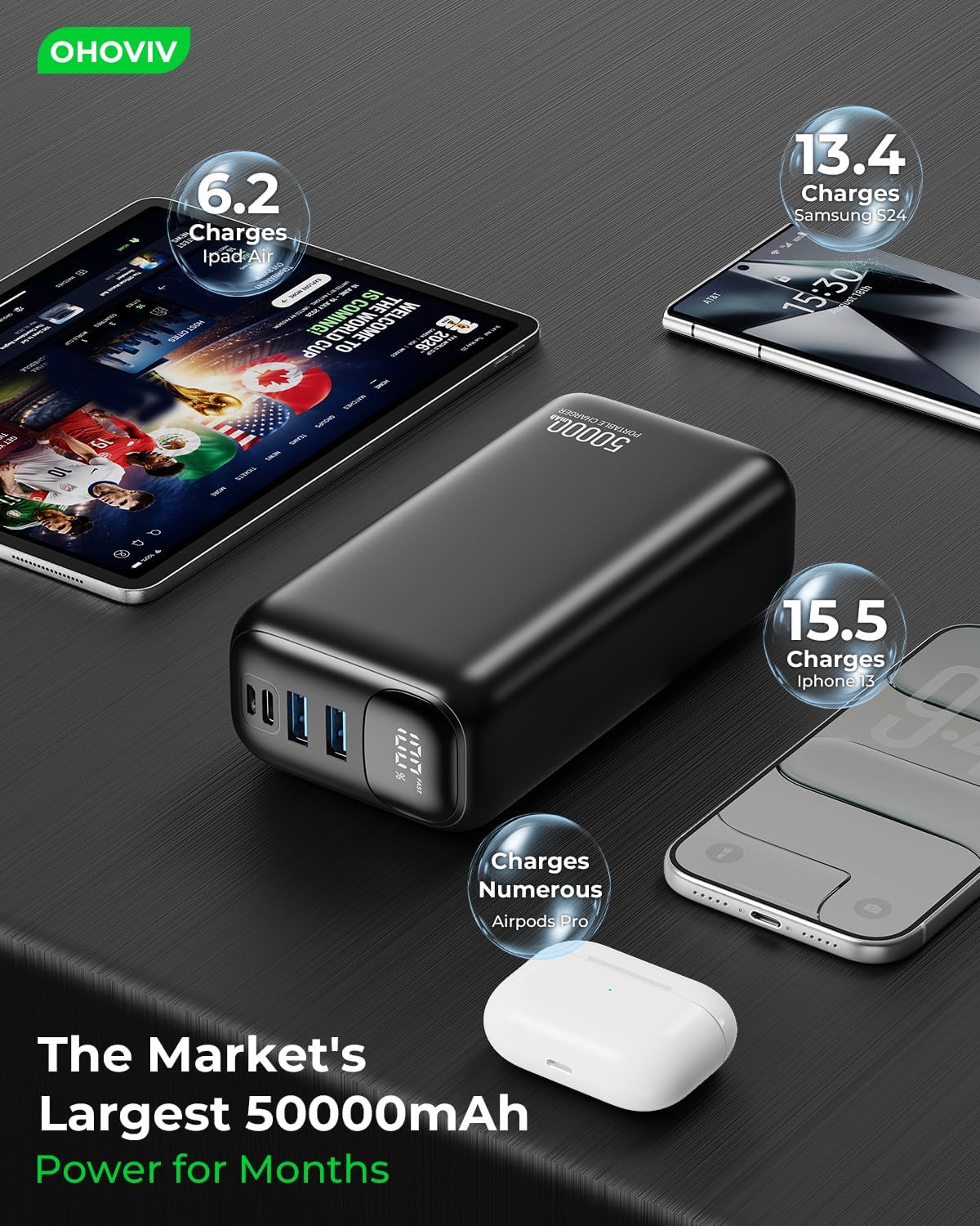OHOVIV Portable Charger Power Bank 50000mAh,PD 22.5W Battery Pack - Image 4