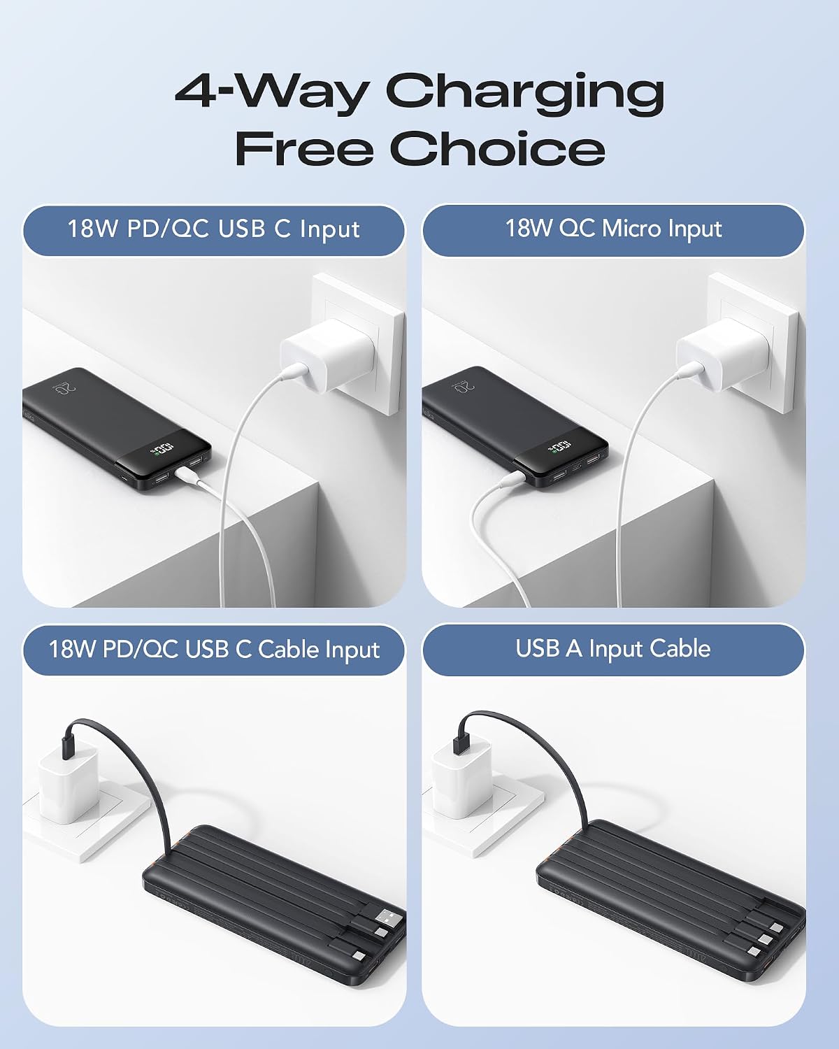 Orfeika 20000mAh Power Bank, Portable Charger with 4 Built-in Cables - Image 8