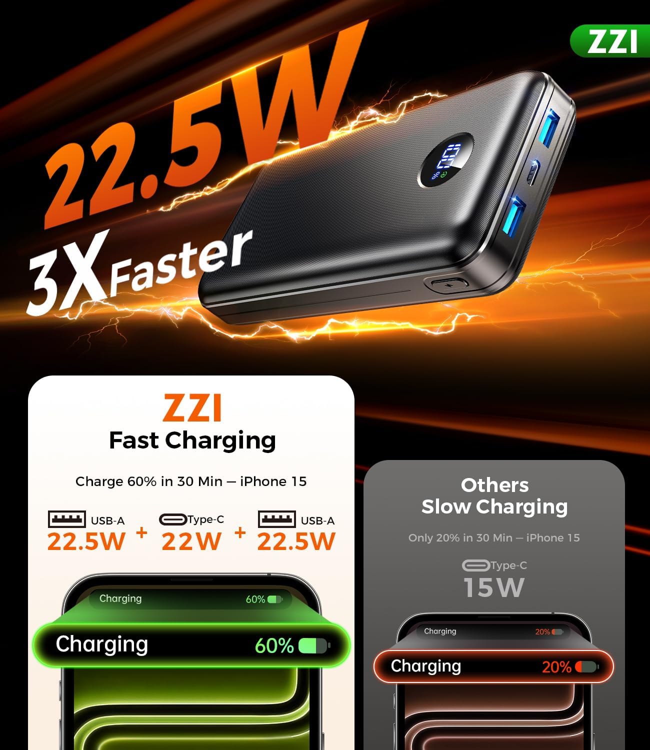 ZZI Portable Charger Power Bank 60000mAh, 22.5W PD Fast-Charge Battery Pack - Image 4