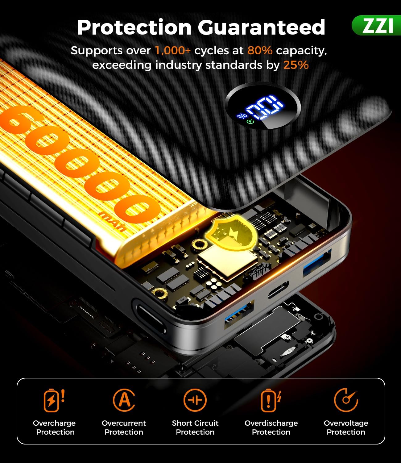 ZZI Portable Charger Power Bank 60000mAh, 22.5W PD Fast-Charge Battery Pack - Image 8